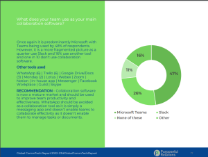 Insights from the Purposeful Relations Global CommTech Report